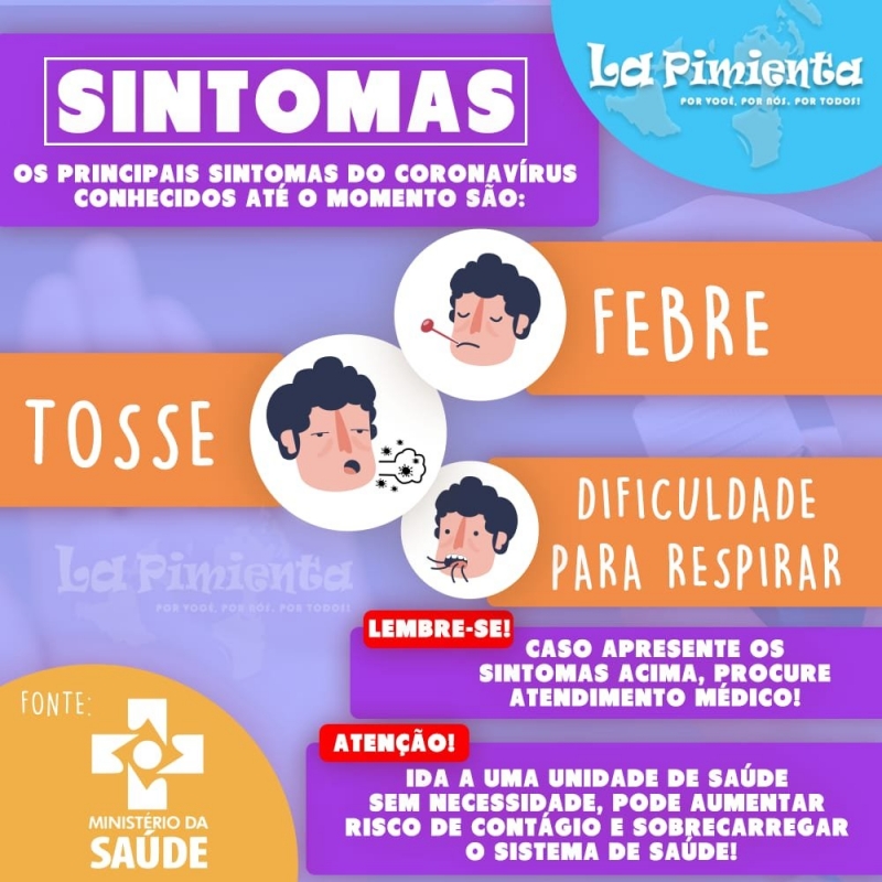 Os principais sintomas do coronavírus!